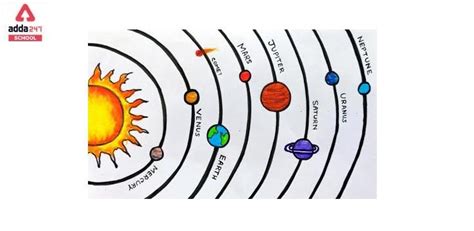 Solar System Drawing and Diagram for Kids of Class 6