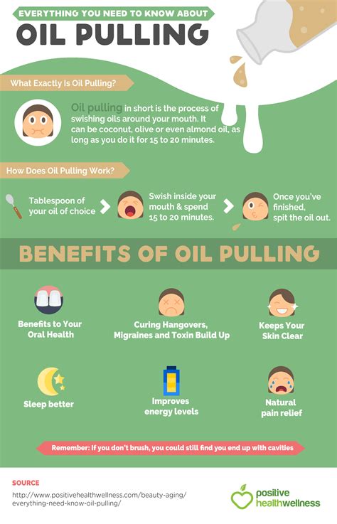 Everything You Need To Know About Oil Pulling | Coconut oil pulling, Oil pulling, Oil pulling ...