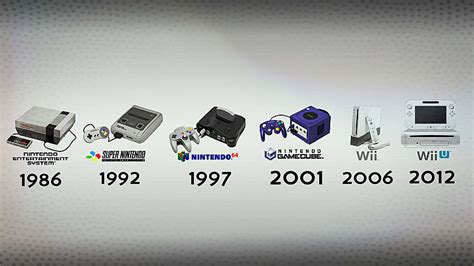 10 Times Nintendo Was an Innovator