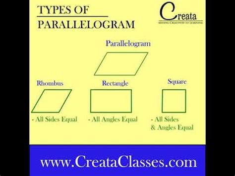 Types of Parallelogram using ANIMATION - YouTube