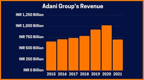 Adani Group Case Study: Challenges, Solutions And Results