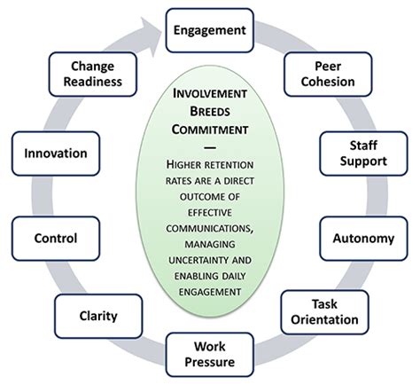 Five Reasons for Better Employee Retention - Kaufman Global