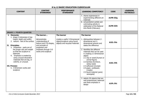 Art K to 12 Curriculum Guide | PPT