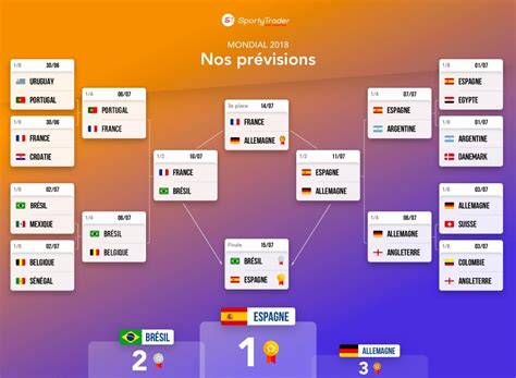 Pronostic Final Coupe Du Monde 2018 - repeatfa