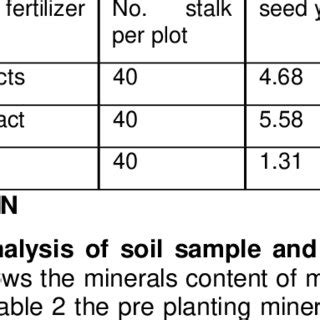 Experimental crop yield (maize): | Download Scientific Diagram