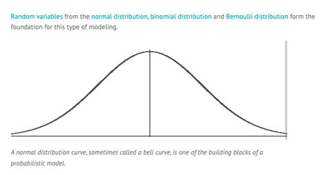 What is a Probabilistic Model?. Probabilistic models incorporate random ...