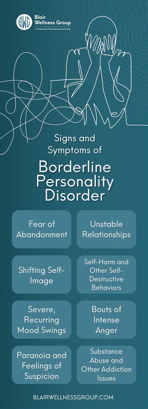 Signs and Symptoms of Borderline Personality Disorder