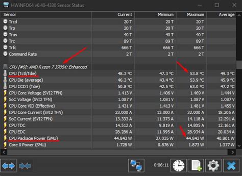 How To Undervolt Your CPU [2024 Guide] - CPU Ninja