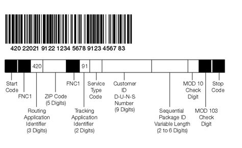 Shows confirmation services concatenated UCC/EAN Code 128 barcode format.