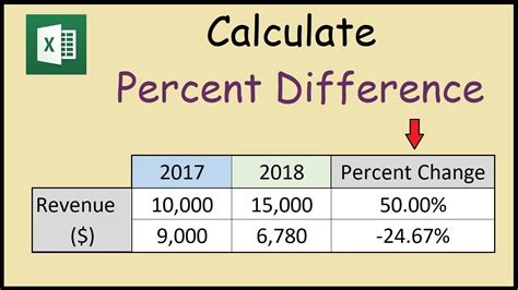 How To Calculate Increase Percentage Between Two Numbers Haiper - Riset