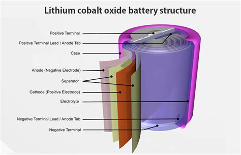 Comprehensive and overall guide to lithium cobalt oxide battery-Tycorun ...