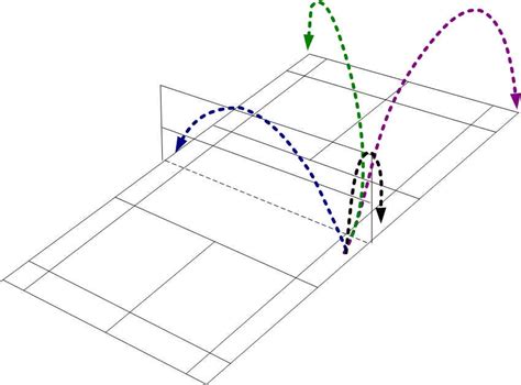 Badminton Techniques and Fine Points