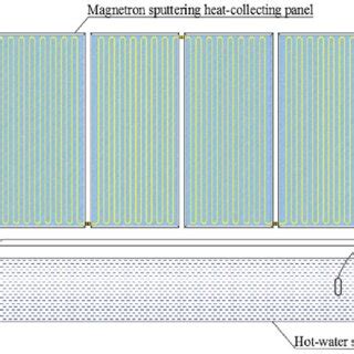 Water circulation system. | Download Scientific Diagram