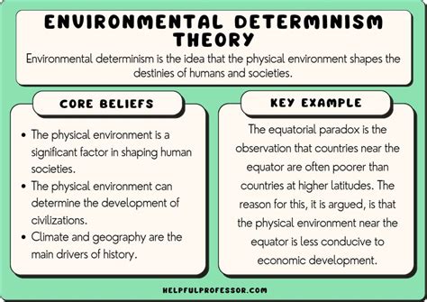 Environmental Determinism (Examples, Theory, Pros & Cons) (2024)