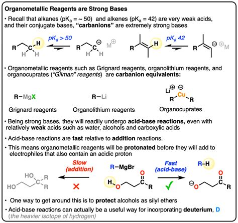 Why Grignard Reagents React With Water – Master Organic Chemistry