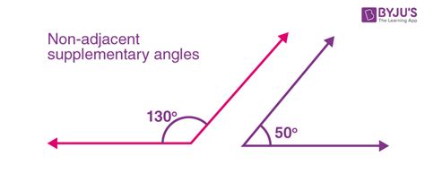 What are Supplementary Angles? Definition and Examples