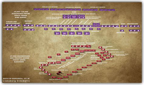 Hey guys!! What do you think about my Battle of GAUGAMELA Tactical Map ...