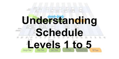 Understanding Schedule Levels 1 to 5 - Ten Six Consulting