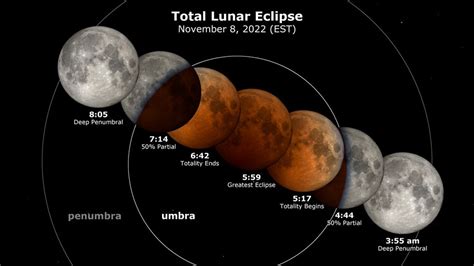 What time is the Blood Moon total lunar eclipse on Nov. 8? | Space