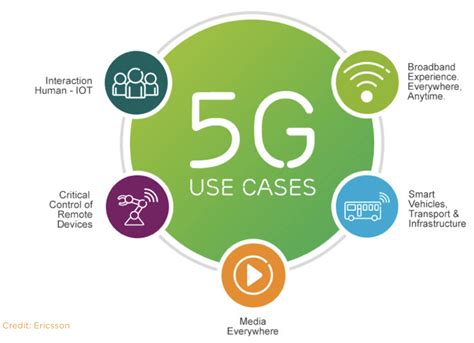 5G Technology – The Future of Connectivity – Xorlogics