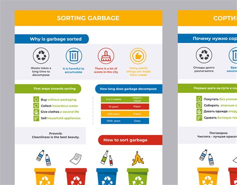 Garbage sorting infographic on Behance