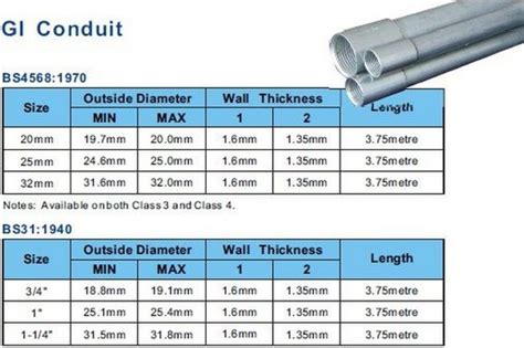 China Bs4568 Gi Conduit Pipes - China Bs4568 Gi Conduit Pipes, Bs4568