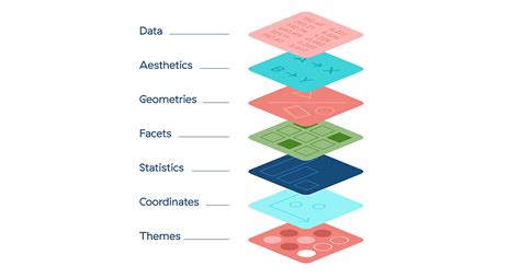 Flutter Charts - A Guide to Creating Custom Charts in Flutter | Infinum