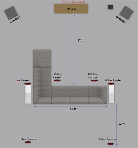 Which Klipsch Rear/Surround Speakers to purchase ? | AVS Forum