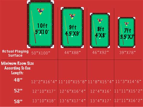 Room Sizes Chart