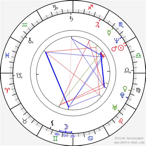 Birth chart of Tony Ganios - Astrology horoscope