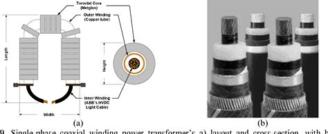 Figure 1 from A New Architecture for Offshore Wind Farms | Semantic Scholar