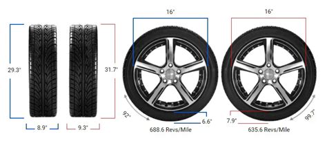 Tire Size 225/75r16 vs 235/85r16 - Comparison TABLE