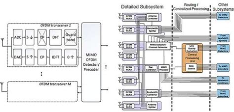 5G base station architecture, Part 1: Evolution - EDN