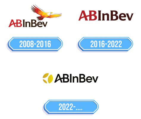 AB InBev Logo - Storia e significato dell'emblema del marchio