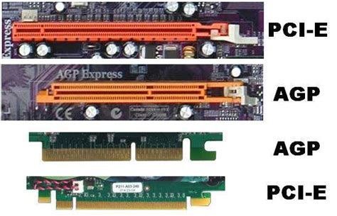 Kako funkcionira PCI-Express | PC CHIP