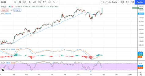 3 Tech Stocks That Wowed The Analysts | MarketBeat