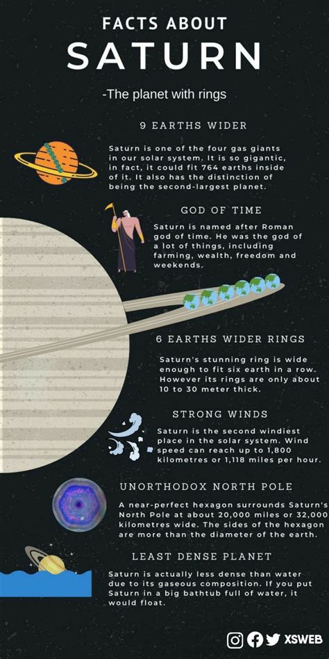 Saturn facts credits:- galactic facts | Astronomy facts, Facts about saturn, Astronomy science