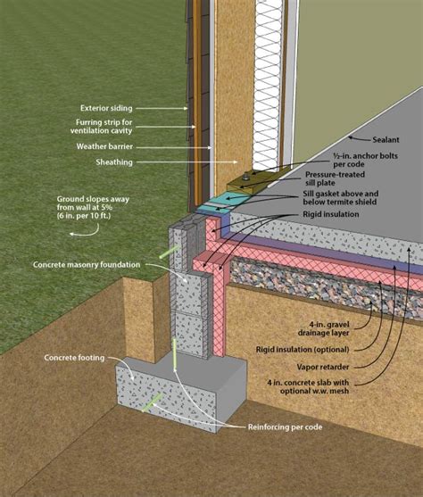 insulated slab foundation | ... Slab-on-Grade with Masonry Stem Wall ...