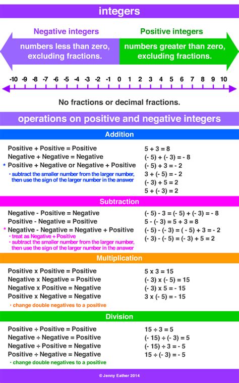 integer ~ A Maths Dictionary for Kids Quick Reference by Jenny Eather