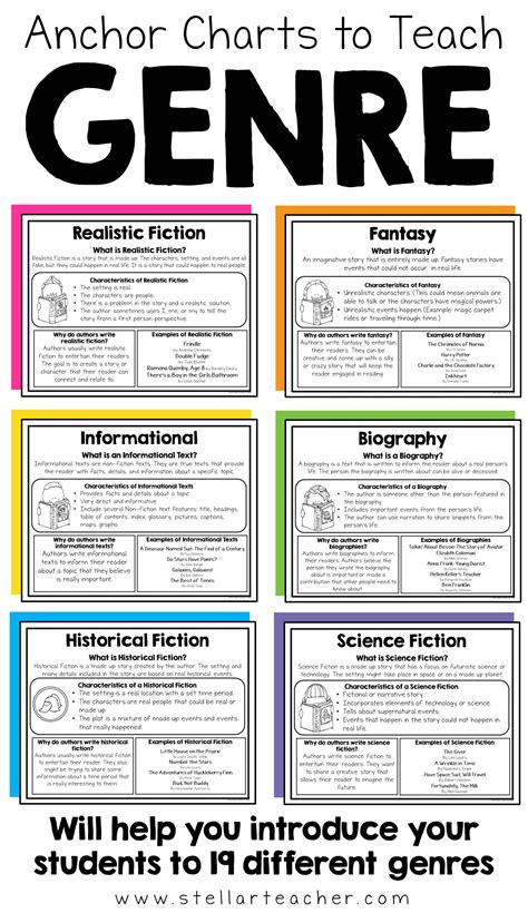 Reading Genre Posters and Anchor Charts | Anchor charts, Genre anchor ...