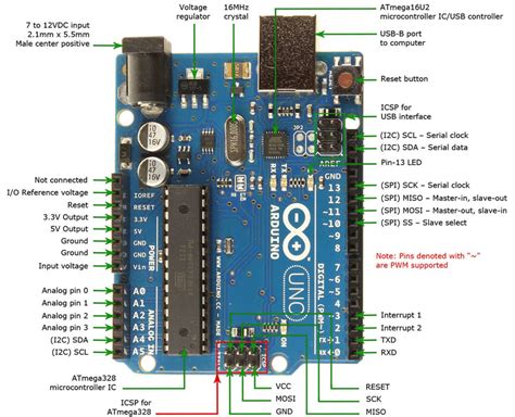 Sinken met i/o poorten van arduino - Modding, mechanica en elektronica ...