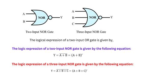 NOR Gate- Symbol, Truth Table and Circuit Diagram - Siliconvlsi