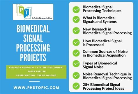 25+ Biomedical Signal Processing Projects [Novel Research Ideas]