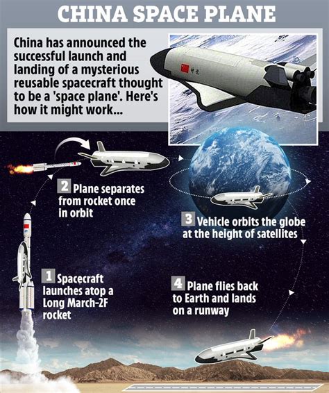 China’s mysterious space plane returns to Earth after 9-month