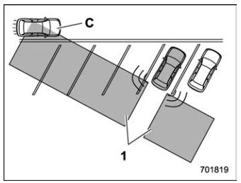 Subaru Forester - Rear Cross Traffic Alert (RCTA) - BSD/RCTA (if equipped)