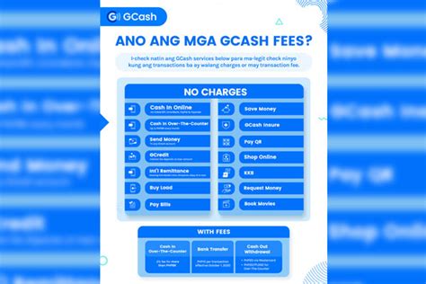 GCash lists services that remain free