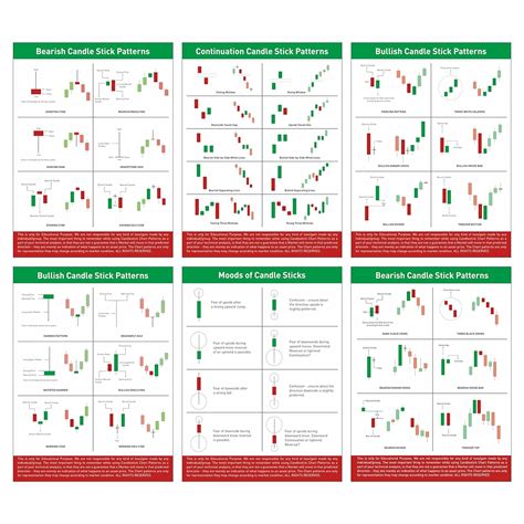 Bearish Candlesticks | ubicaciondepersonas.cdmx.gob.mx