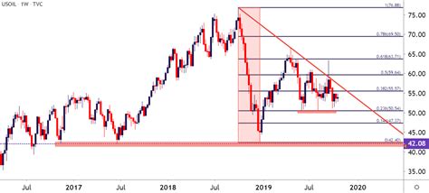 WTI Crude Oil Price Outlook: Bear Flag Runs into Resistance