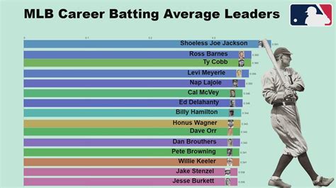 Mlb Batting Average Leaders 2024 - Cammy Corinne