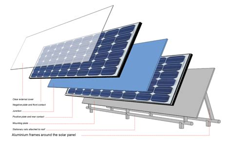 Aluminium Solar Panel Frame Made in China - Roc Aluminum